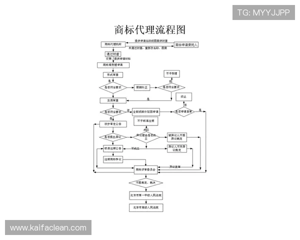 凯发首页地址如何注册商标的详细流程与注意事项全面解析